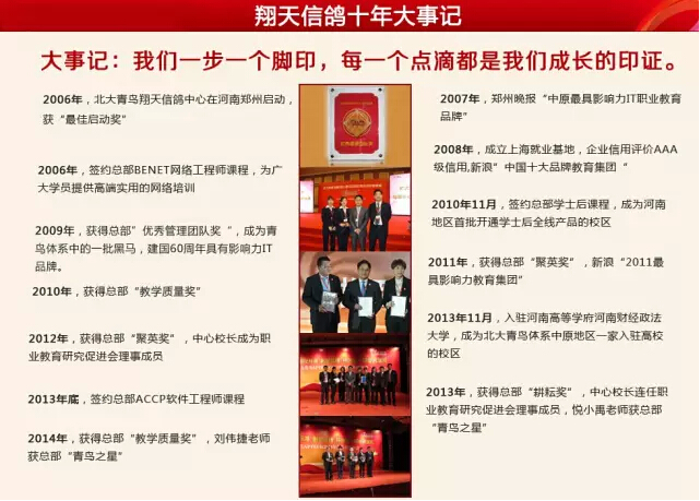 鄭州北大青鳥翔天信鴿軟件學院10年大事記