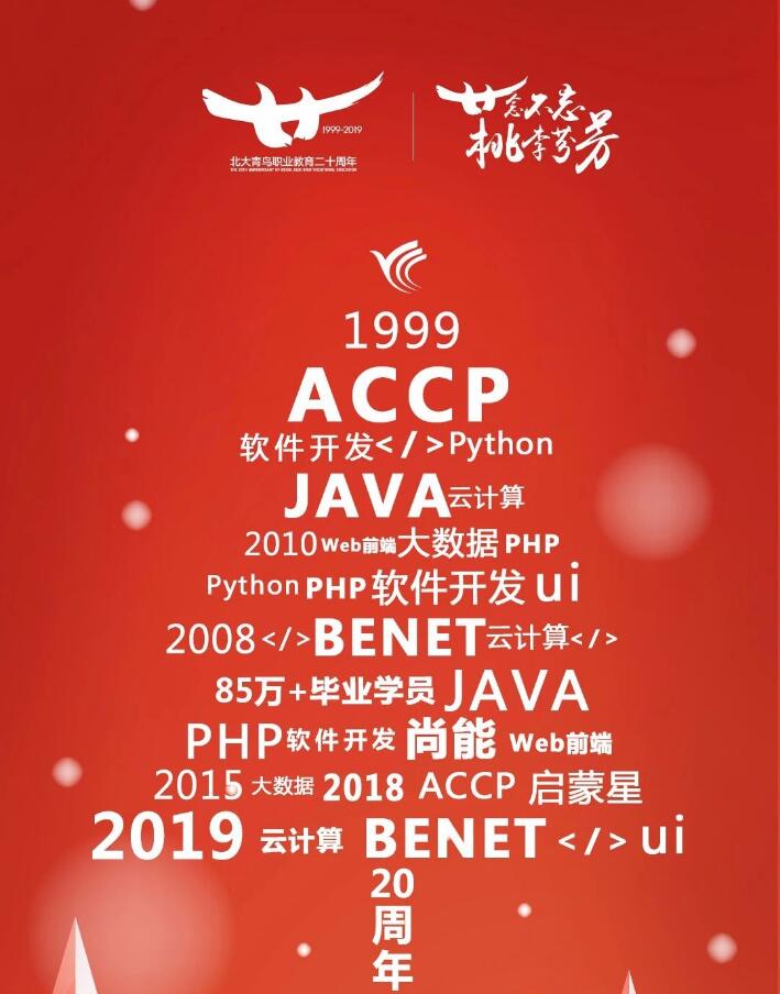 鄭州北大青鳥是干什么的呢