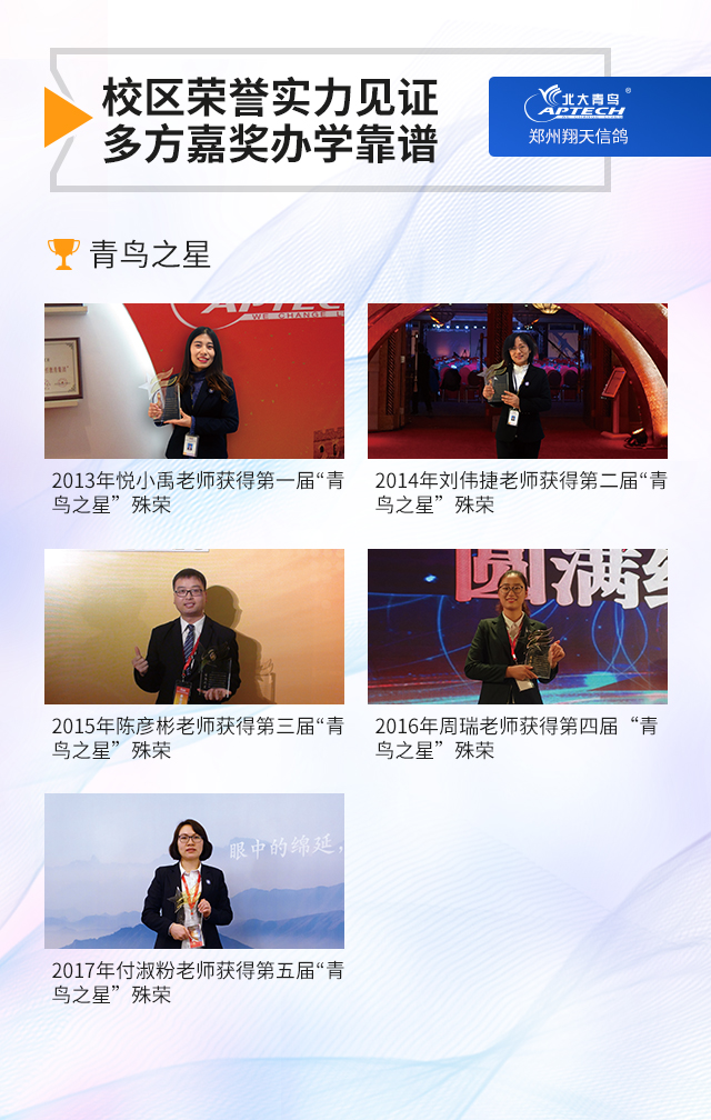 鄭州北大青鳥翔天信鴿財大校區發展歷程