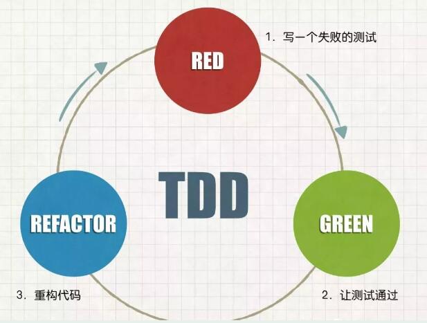 我想學習軟件編程技術該怎么學呢