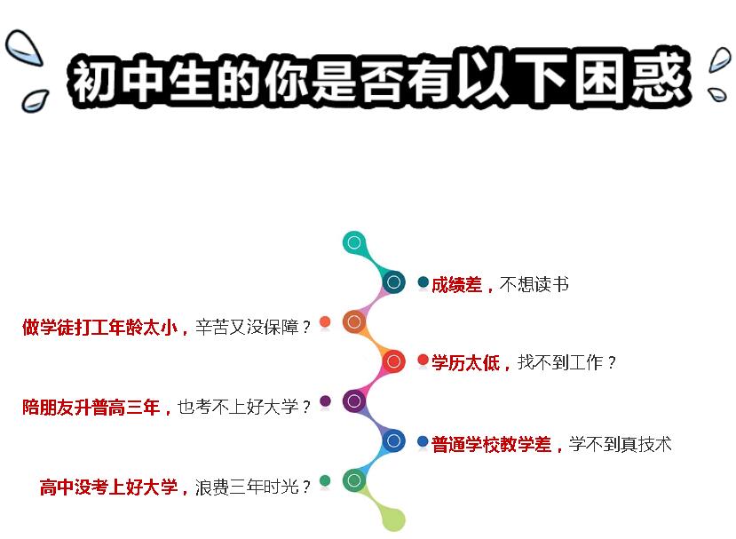 鄭州計算機專業中專學校去哪里呢