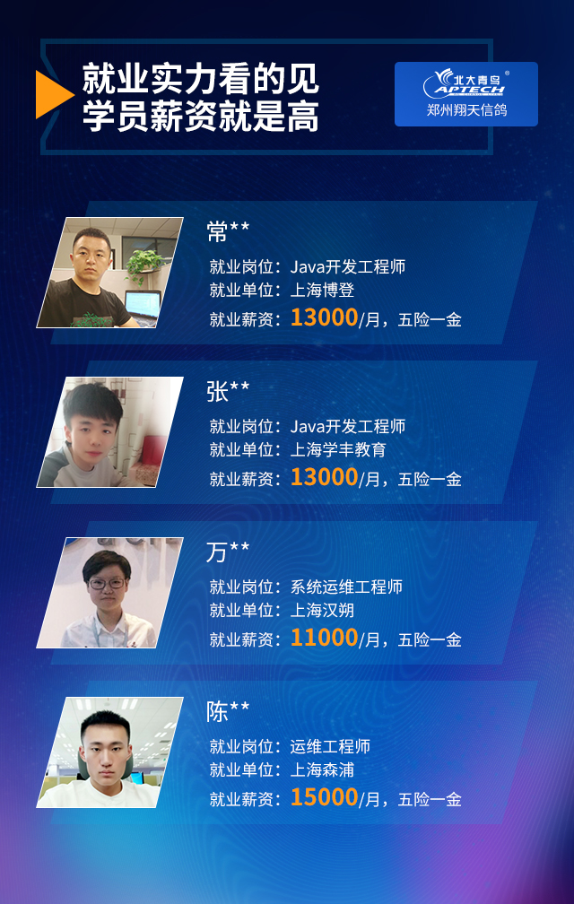 北大青鳥鄭州翔天信鴿夢(mèng)開始的地方