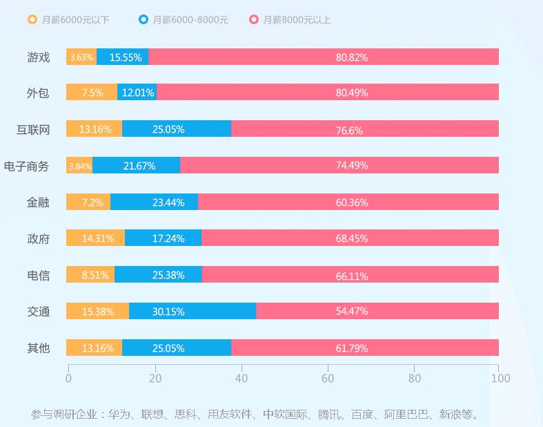 在鄭州北大青鳥(niǎo)翔天信鴿校區(qū)學(xué)軟件開(kāi)發(fā)前途無(wú)限