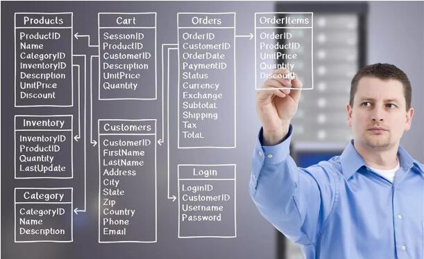 鄭州軟件測試培訓學校哪家好呢