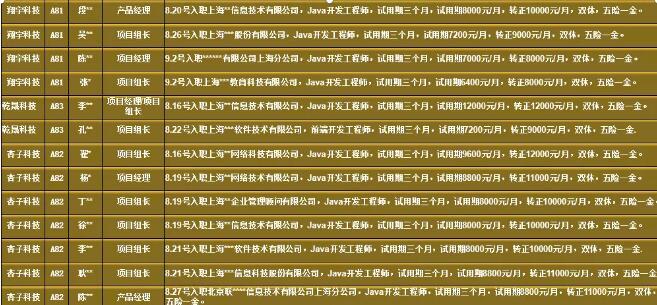 鄭州北大青鳥翔天信鴿就業先鋒團二期強勢開營