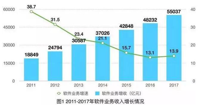 如果只有高中或大專學歷能不能學好編程呢