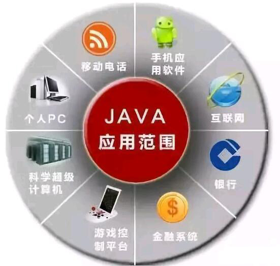 java語言運營范圍廣就業面多