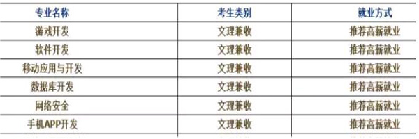 鄭州北大青鳥計算機單招專業設置