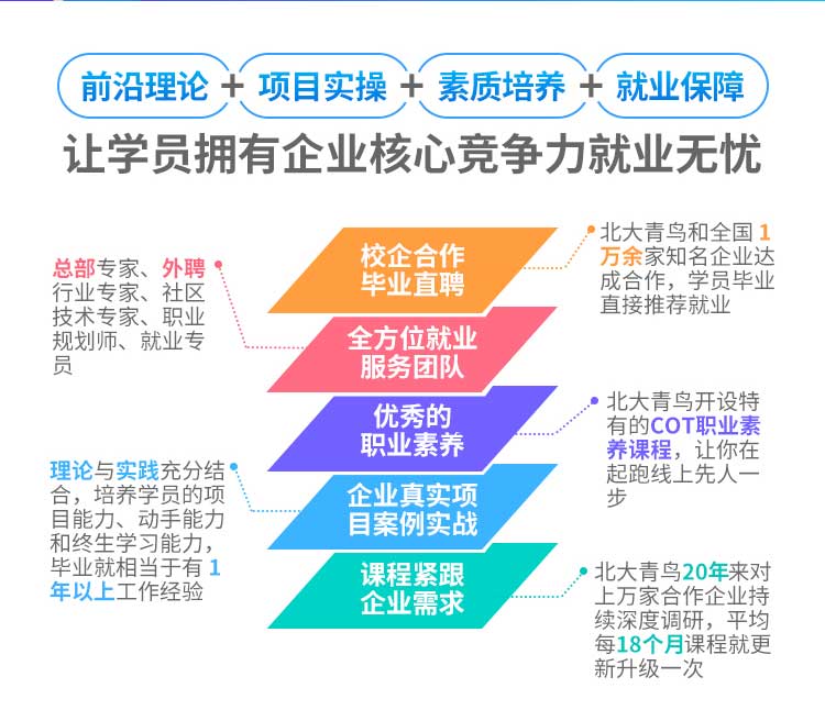 北大青鳥哪個學校好