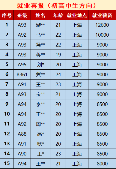 鄭州北大青鳥畢業后真實情況