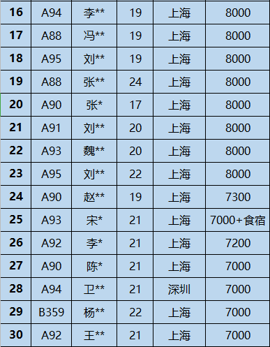 鄭州北大青鳥畢業后真實情況