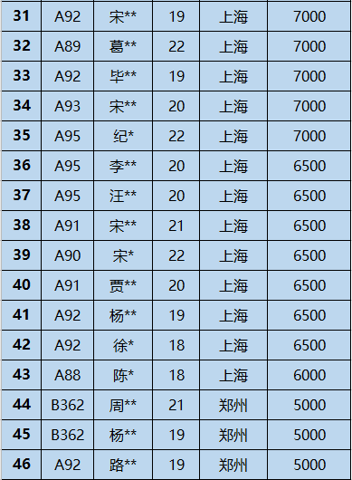 鄭州北大青鳥畢業后真實情況