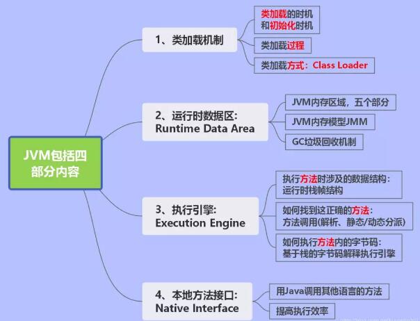 現在學習Java是否還有前途