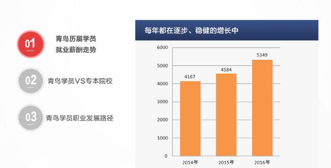 鄭州北大青鳥畢業后真實情況