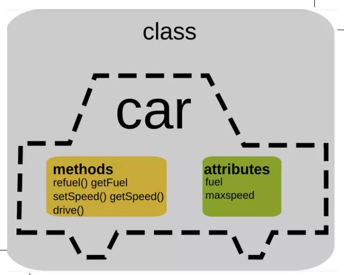 鄭州北大青鳥的課堂是什么樣的呢