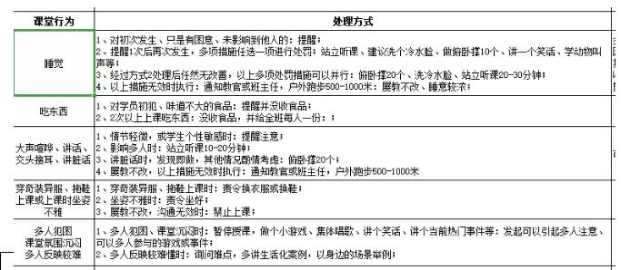 鄭州北大青鳥的課堂是什么樣的呢