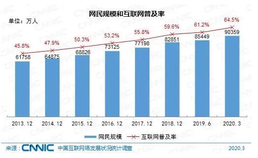什么工作就業前景好