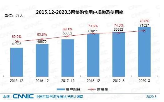 什么工作就業前景好