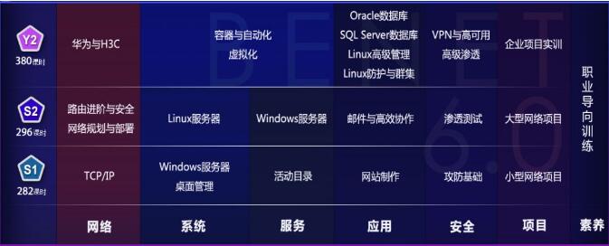 鄭州網(wǎng)絡(luò)工程師培訓(xùn)學(xué)校專(zhuān)業(yè)靠譜的