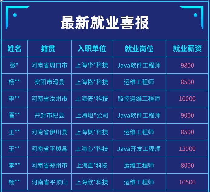 鄭州IT技術學校適合初中畢業(yè)生的有哪些
