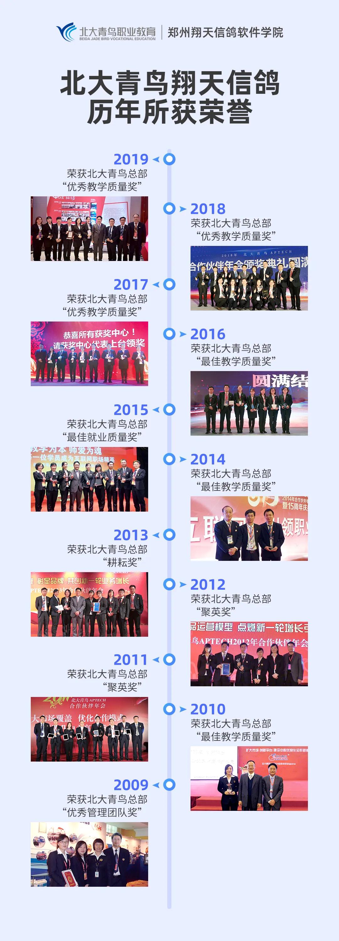 鄭州北大青鳥是一家什么樣的學校