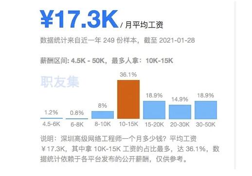鄭州北大青鳥翔天信鴿校區BCNT網絡工程師專業課程介紹