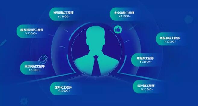 鄭州北大青鳥翔天信鴿校區BCNT網絡工程師專業課程介紹