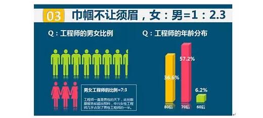 鄭州北大青鳥翔天信鴿校區BCNT網絡工程師專業課程介紹