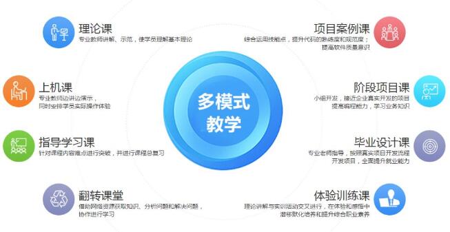 鄭州北大青鳥翔天信鴿校區BCNT網絡工程師專業課程介紹