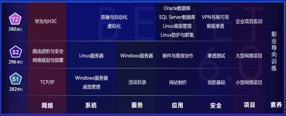 網(wǎng)絡(luò)工程師培訓(xùn)課程