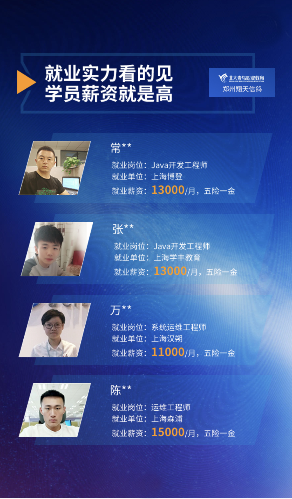 鄭州北大青鳥翔天信鴿IT學校學員就業詳情