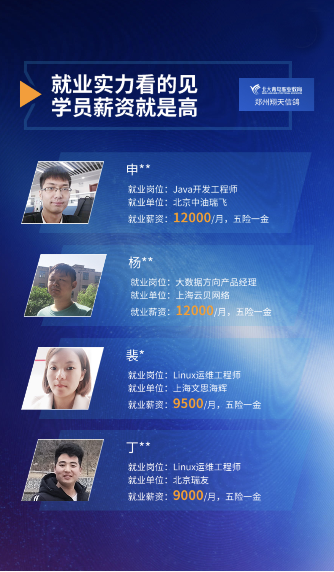 鄭州北大青鳥翔天信鴿IT學校學員就業詳情