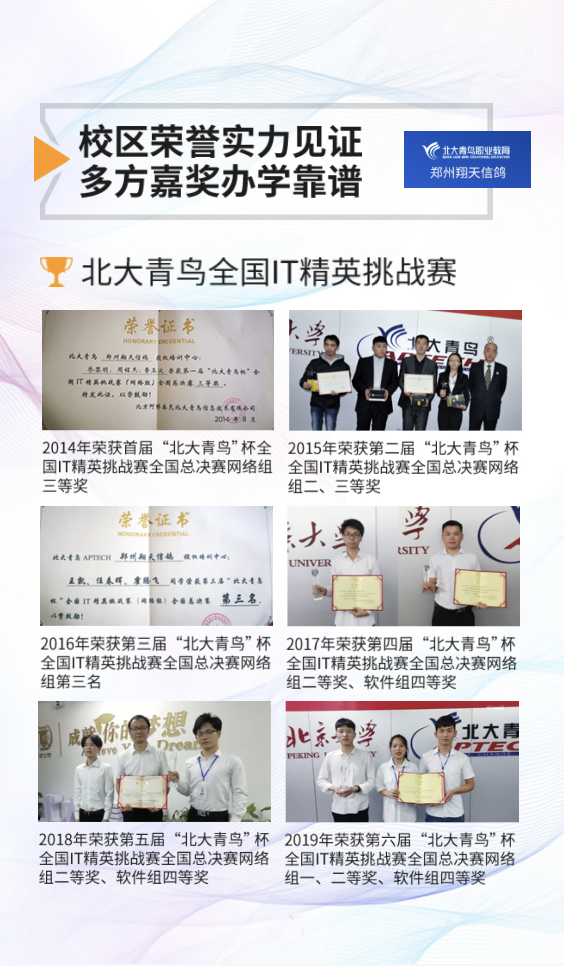 鄭州北大青鳥翔天信鴿IT學校學員參賽獲獎