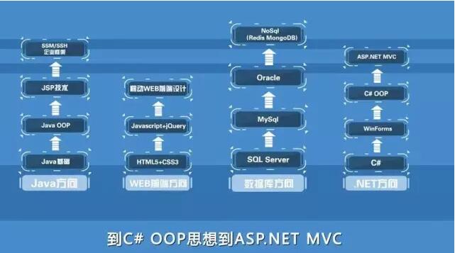 鄭州北大青鳥(niǎo)ACCP8.0課程