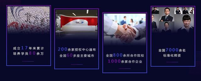 鄭州北大青鳥翔天信鴿靠譜的IT培訓(xùn)機(jī)構(gòu)