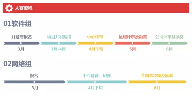 北大青鳥第三屆“北大青鳥杯”全國IT精英挑戰賽開賽咯