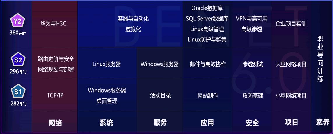 在鄭州學(xué)網(wǎng)絡(luò)安全可以選擇北大青鳥網(wǎng)絡(luò)工程師