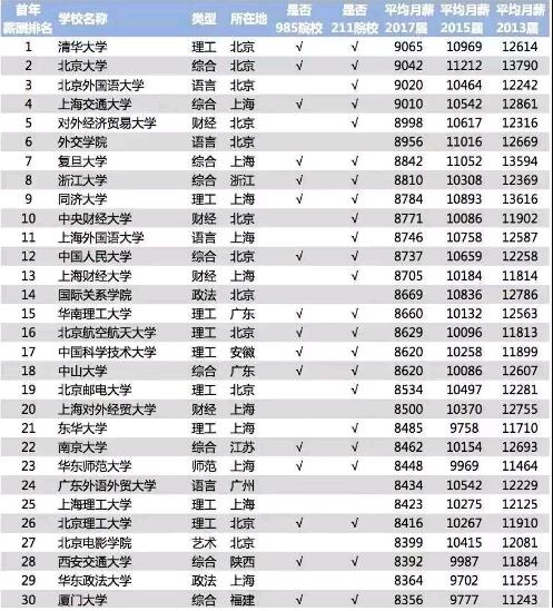 咱拿數據說話鄭州北大青鳥不是在騙你學軟件開發