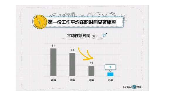 95后如何走好職場這條路呢