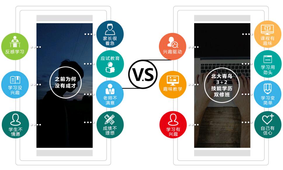 鄭州3+2學校有哪些技校有哪些專業