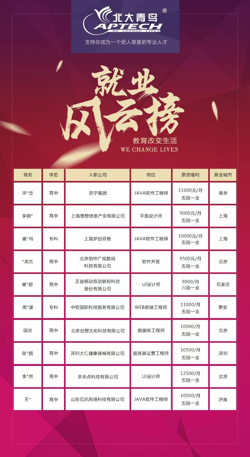 河南鄭州北大青鳥培訓怎么樣