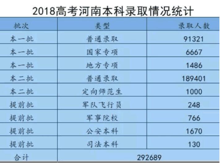 河南鄭州還有哪些計算機學校在補錄招生中