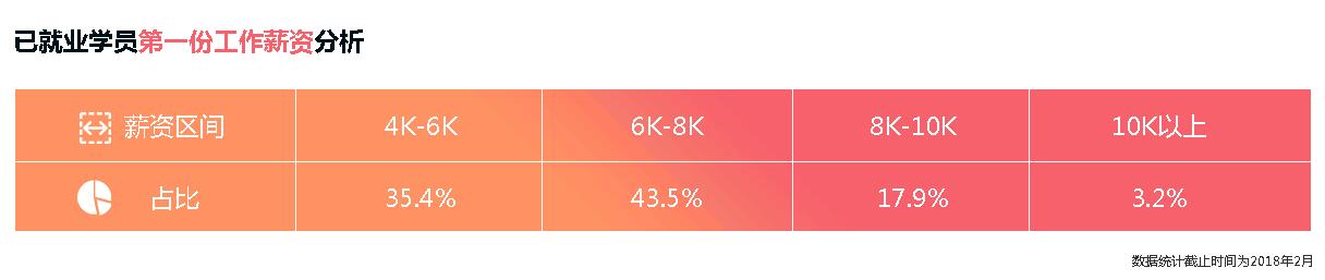計(jì)算機(jī)培訓(xùn)機(jī)構(gòu)排名