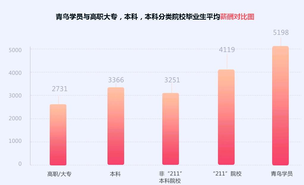 計(jì)算機(jī)培訓(xùn)機(jī)構(gòu)排名