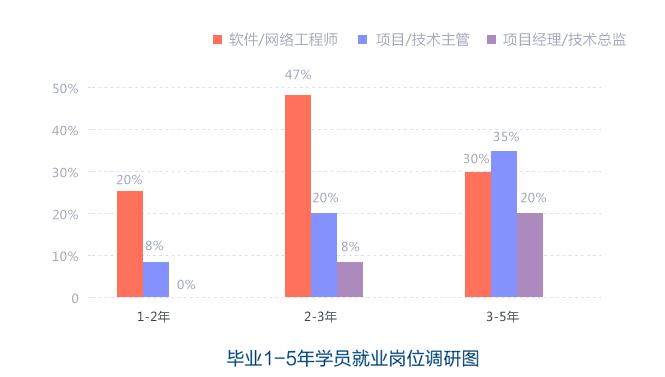 計(jì)算機(jī)培訓(xùn)機(jī)構(gòu)排名