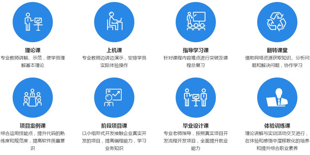 河南軟件學校課程教學模式