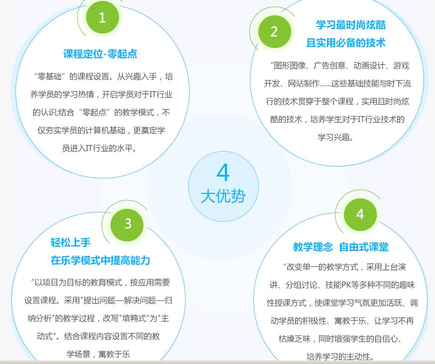 北大青鳥鄭州翔天信鴿啟蒙星課程詳解