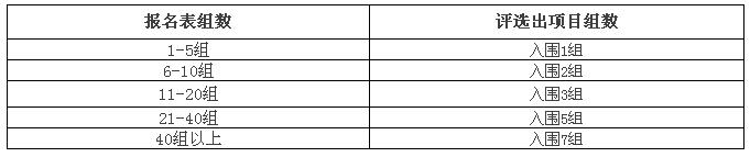 “北大青鳥杯”全國IT精英挑戰賽