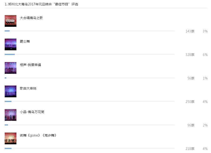 鄭州北大青鳥翔天信鴿2017元旦文藝匯演節目投票截圖