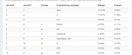 腦方面學(xué)什么好